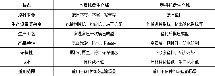 生產線對比